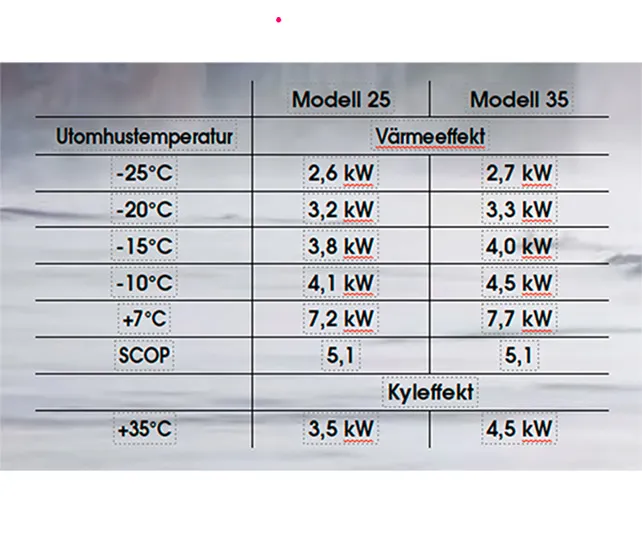 Shorai Edge effekt-diagram